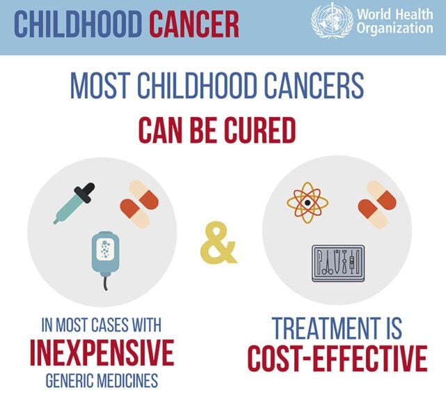 https://www.who.int/multi-media/details/most-childhood-cancers-can-be-cured