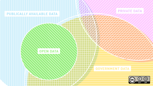 Data_Flickr_opensource.com