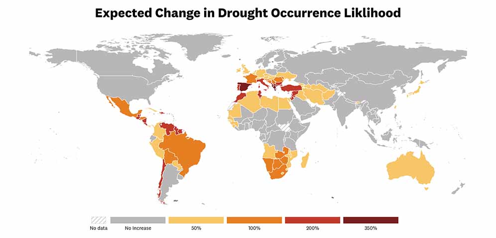 Drought projection